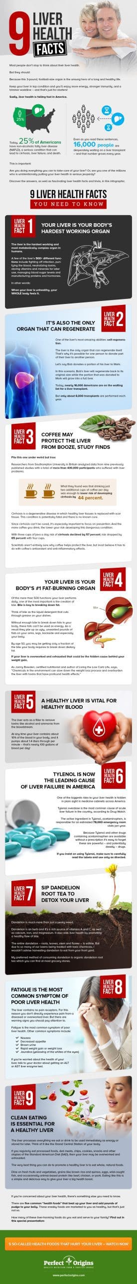 2-9-Liver-Facts-scaled
